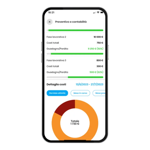 🔸 Perché scegliere Mela per gestire costi e preventivi