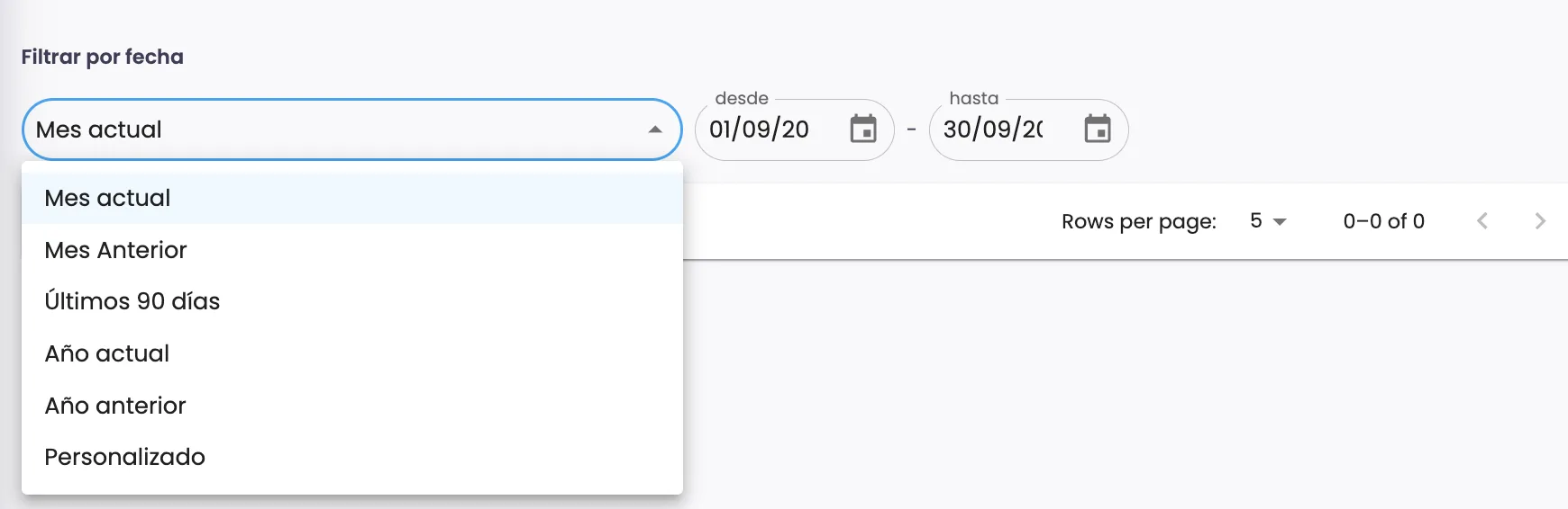 Rango de fechas Análisis de costes de Mela