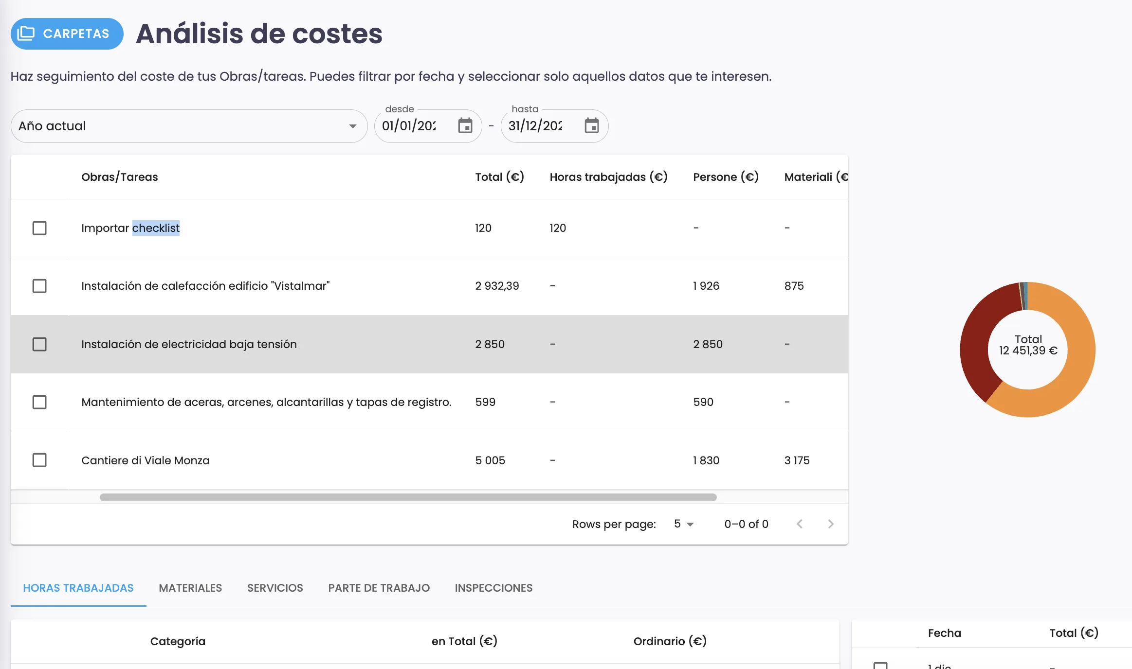 Sección de análisis de costes de Mela2