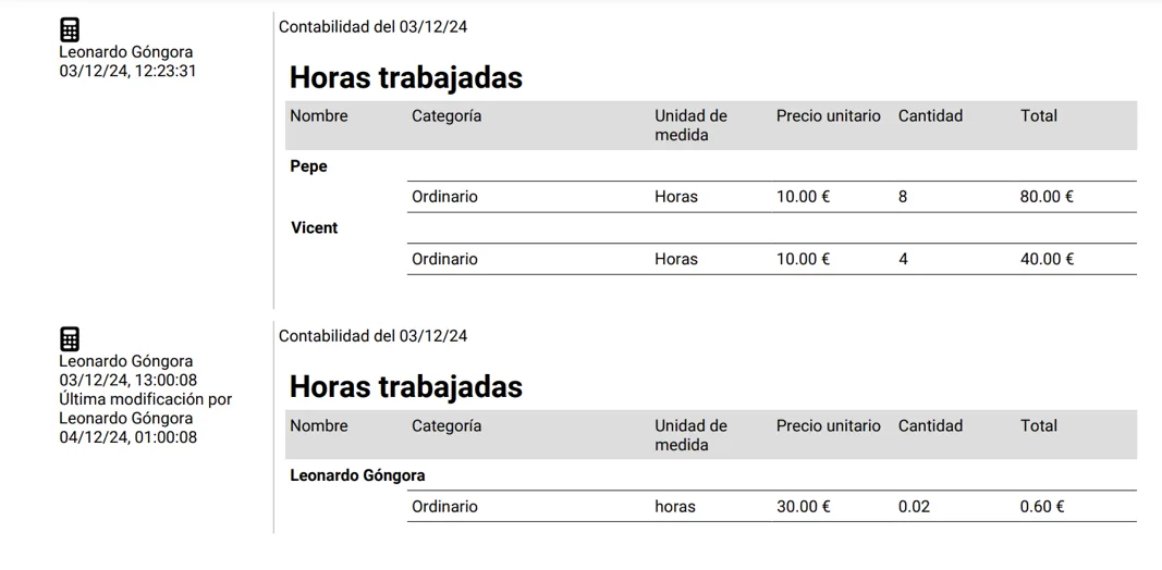 Cálculo automátizado de los costes de personal