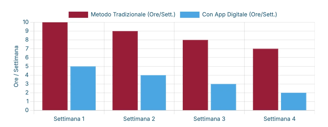 Screenshot 2025 07 31 alle 15 52 09
