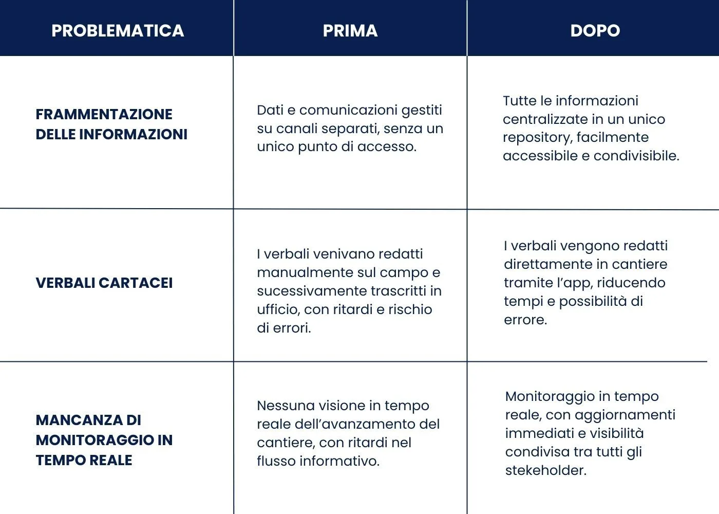 Progetto senza titolo 1
