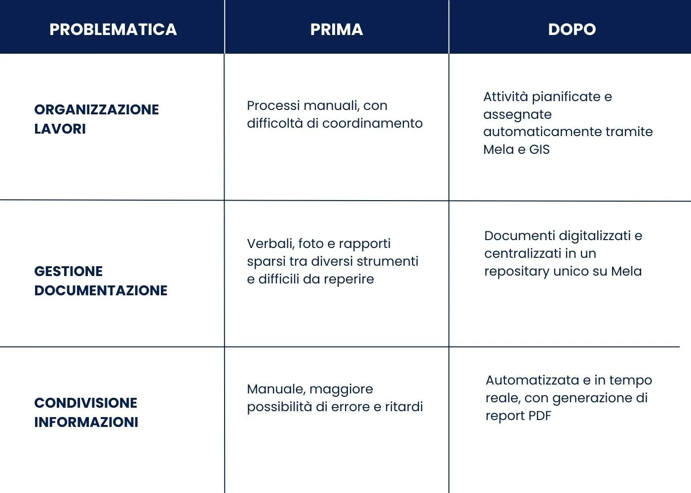 ORGANIZZAZIONE LAVORI