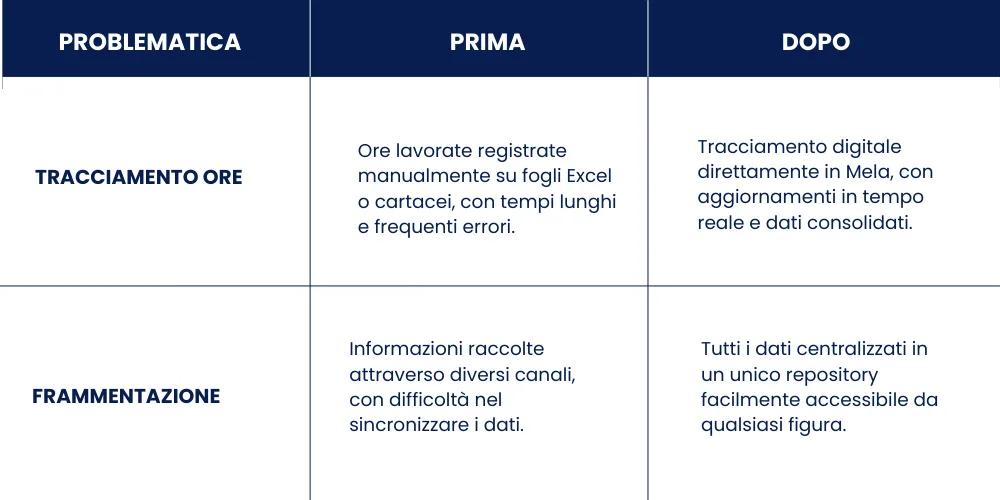 Senza titolo 1000 x 1000 px 1000 x 800 px 1000 x 500 px